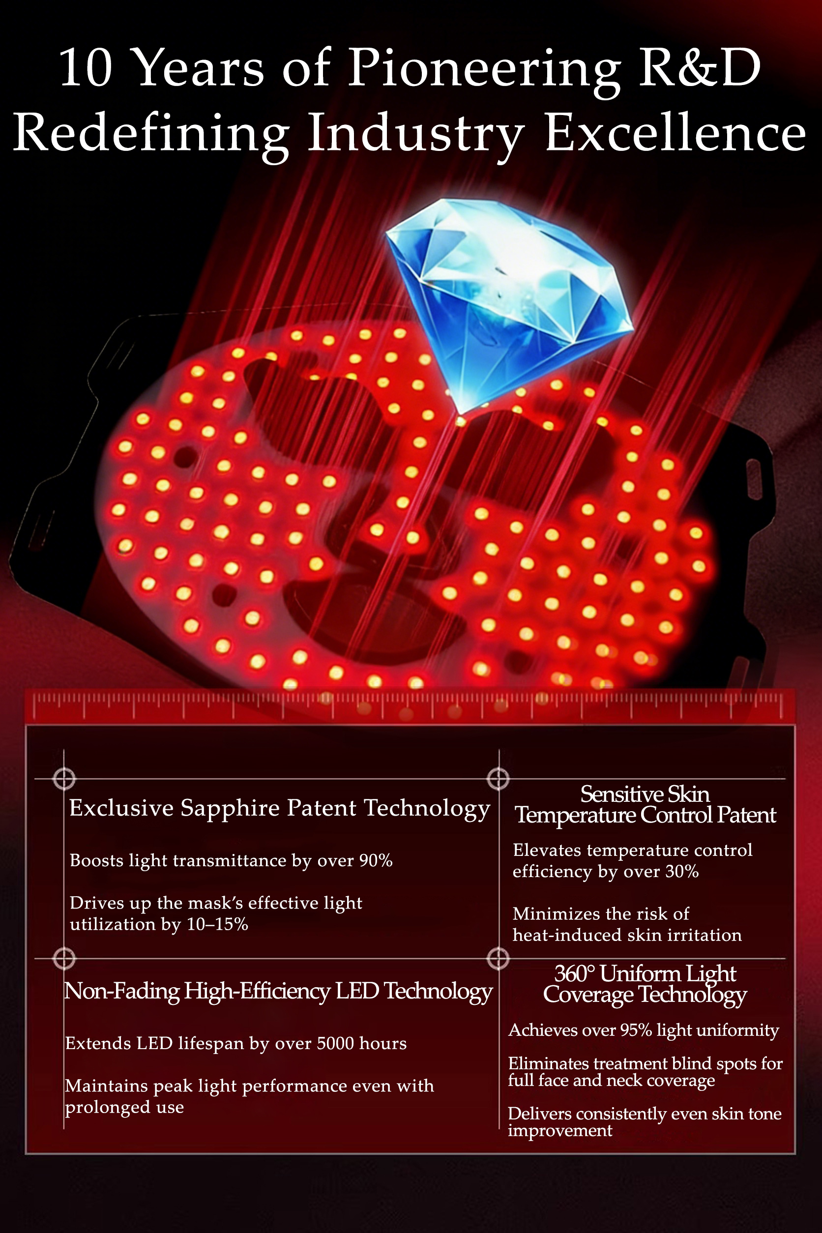 YISOMR Advanced LED Facial Mask: Enhance Collagen & Skin Clarity