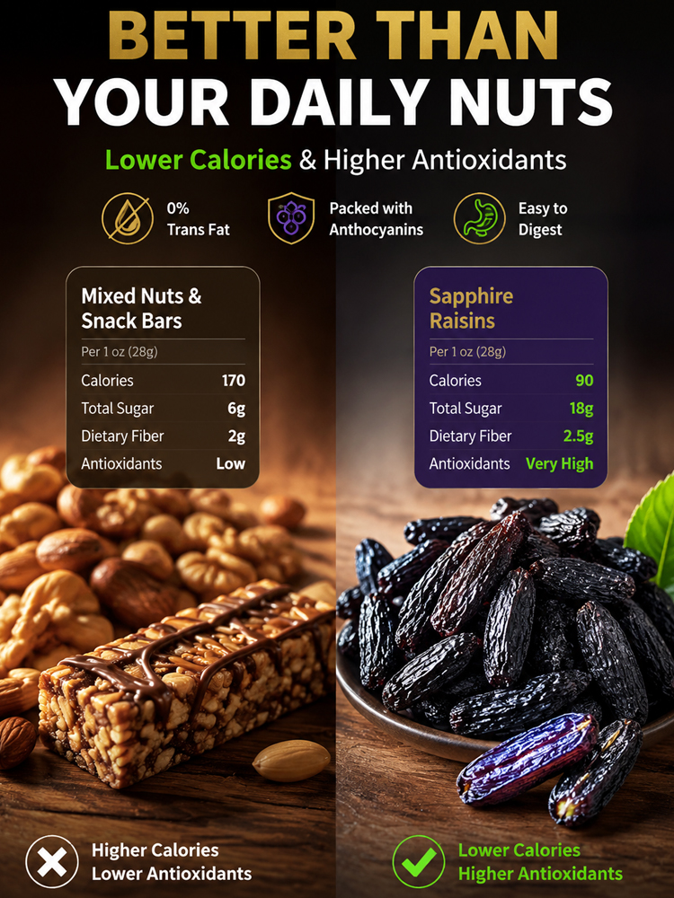 【💯4lbs of Fresh Fruit Concentrated into 1lb!💯】🔥Premium Seedless Moist & Chewy Raisins🔥👍Buy 1 Get 1 Free, 15-Day Taste Guarantee, 10X Refund!👍
