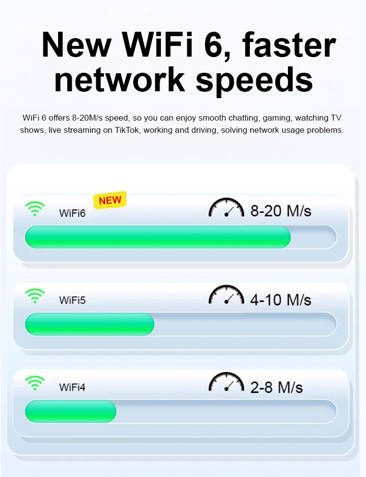 Small size 5G router for home and travel