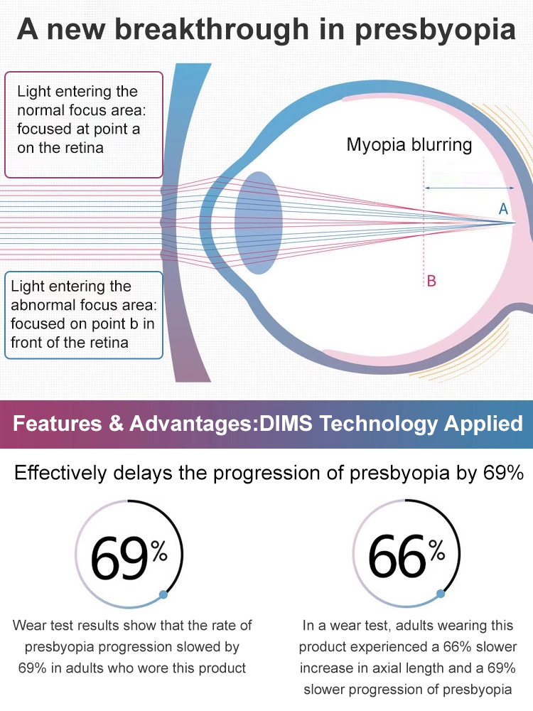 Skip Eye Exams 👓 Pro Auto-Adjusting Glasses: Corrects Near and Far Vision Instantly ⚡
