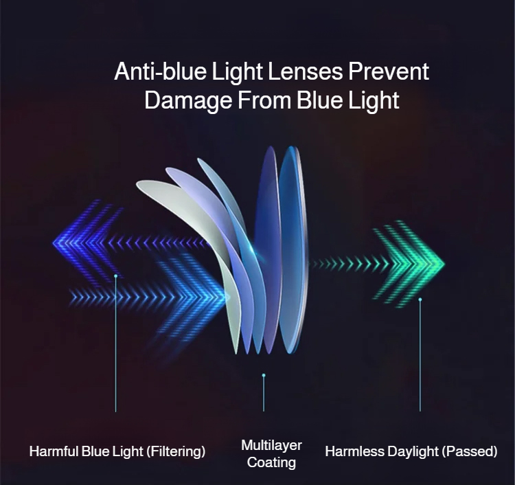 Smart auto-focus reading glasses for men and women