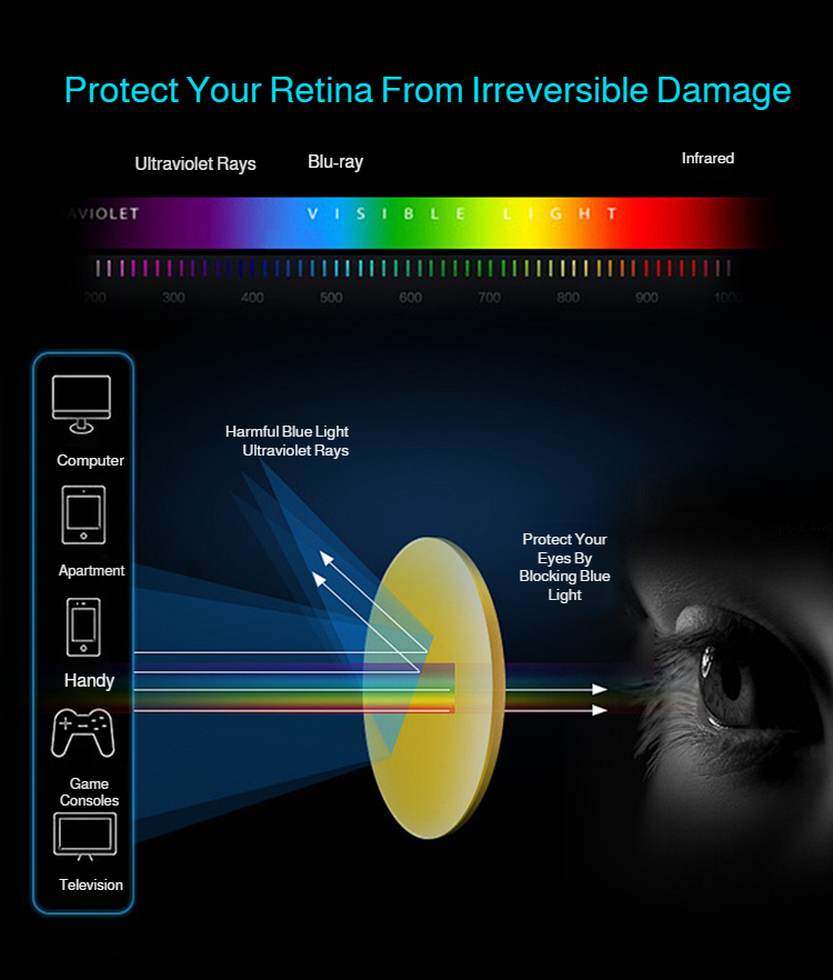 Modern frameless reading glasses unisex eyewear