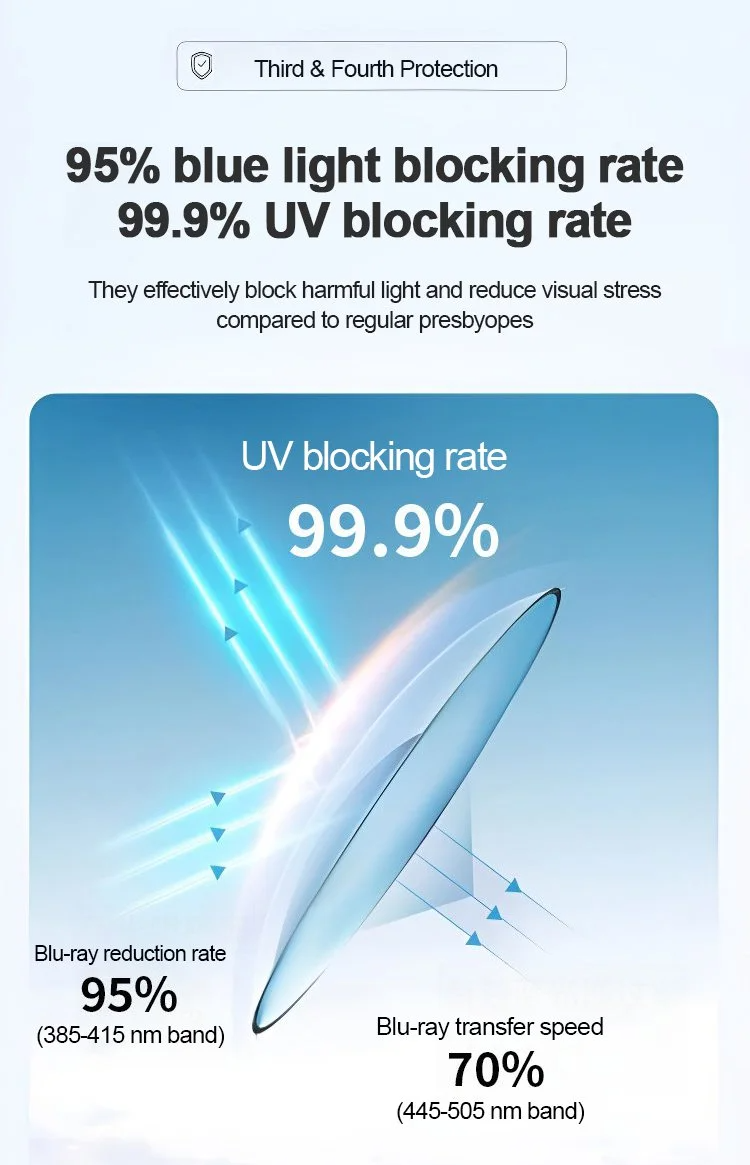 Comfortable frame design of zoom reading glasses