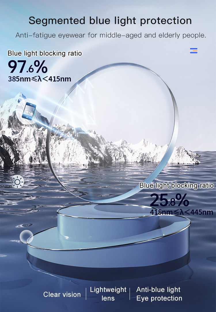 Intelligent Reading Glasses for Enhanced Focus