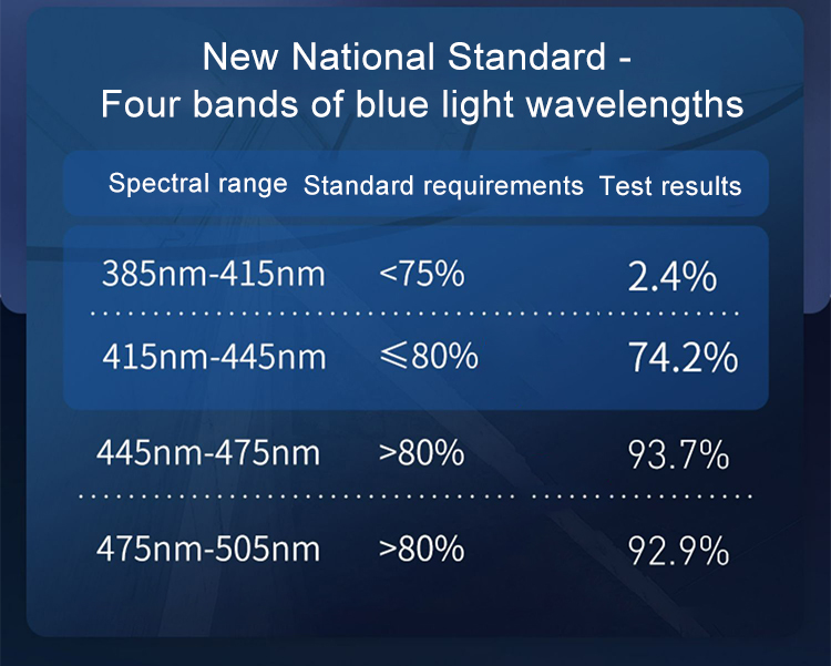 Modern Smart Eyewear for Vision Correction