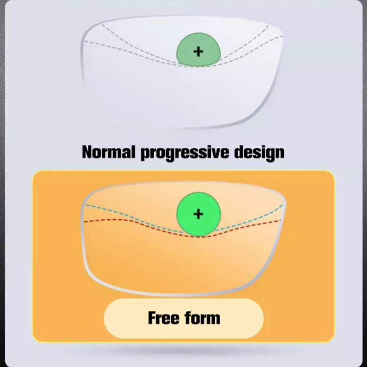 Intelligent Zoom Reading Glasses 
