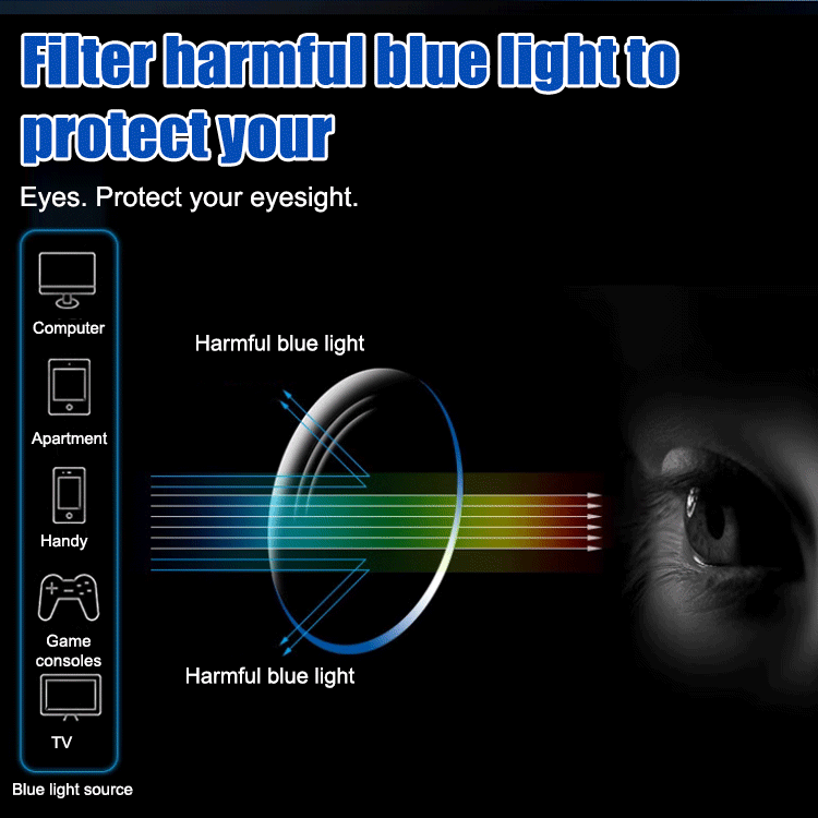 High definition zoom lens reading glasses display
