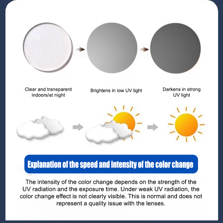 Frameless Integrated Diamond-Cut Smart Zoom Anti-Blue Light HD Reading Glasses