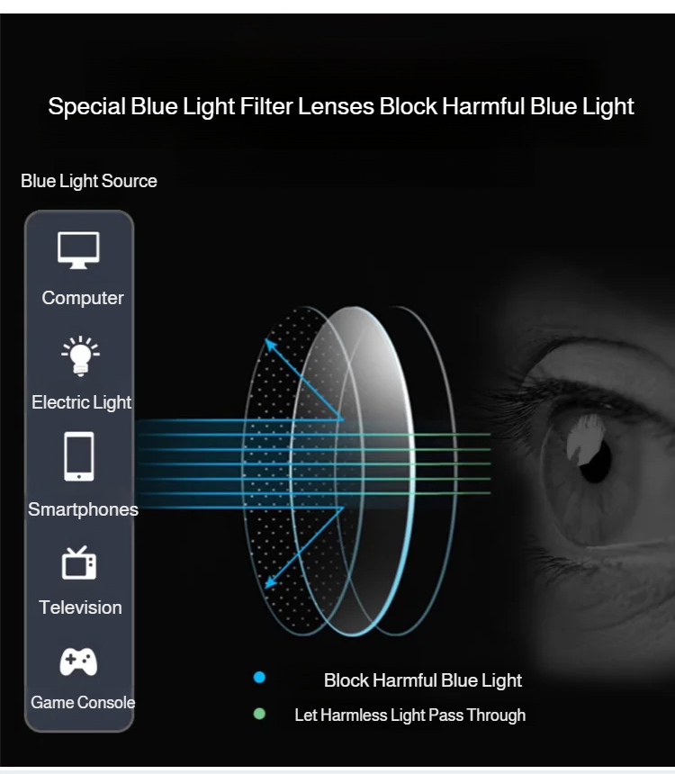 Reading glasses with anti-fatigue and eye protection features