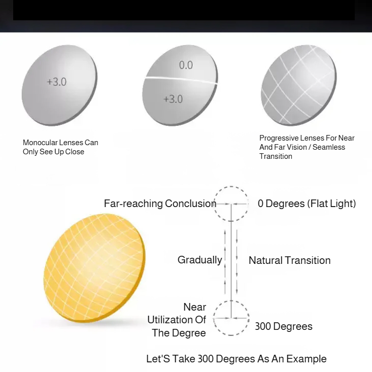 Crystal Auto-Focus Photochromic Anti-Blue Light Reading Glasses