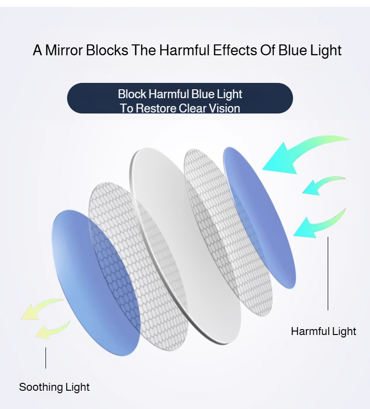 Blue light blocking reading glasses on display