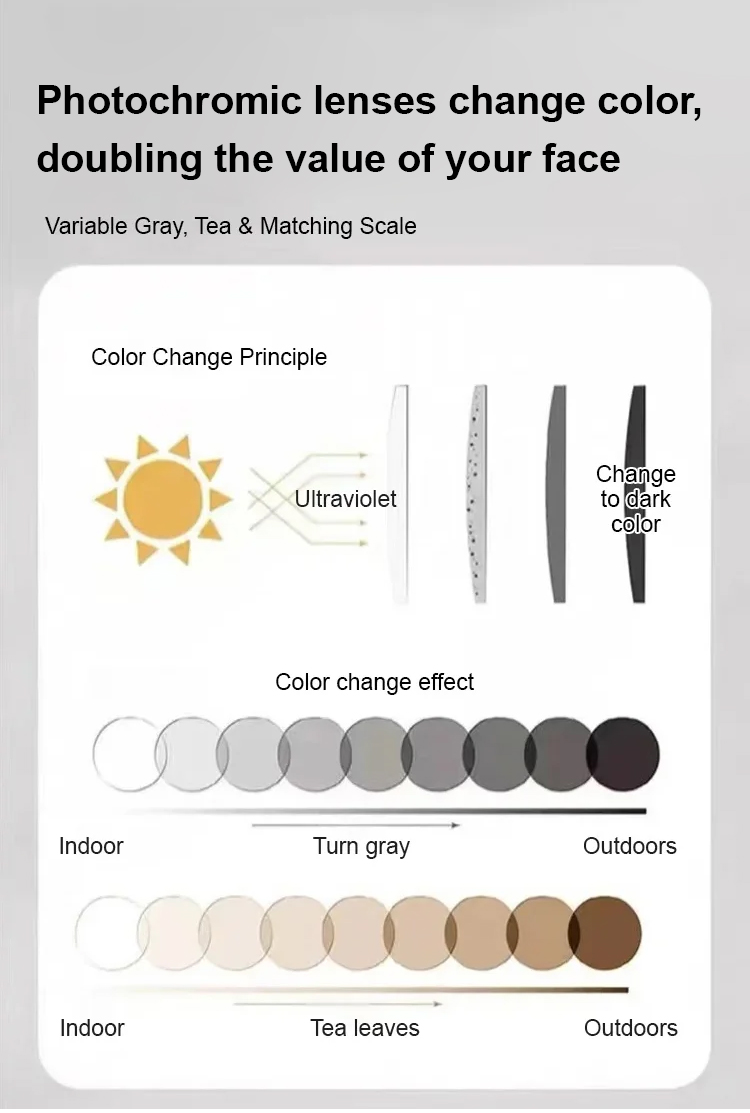 Multifocal reading glasses with anti-glare coating