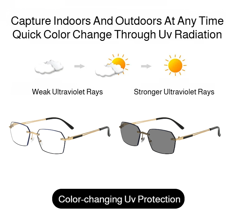 Blue light blocking reading glasses for eye strain relief