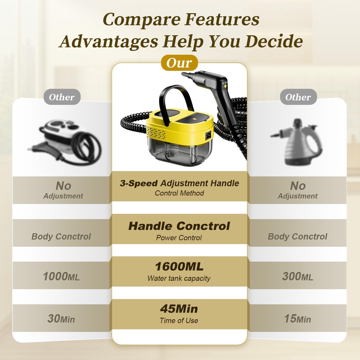 High-Pressure Steam Cleaner, 1600W Portable Handheld Steamer with 14 Accessories, Multipurpose for Home, Kitchen, Bathroom, and Car