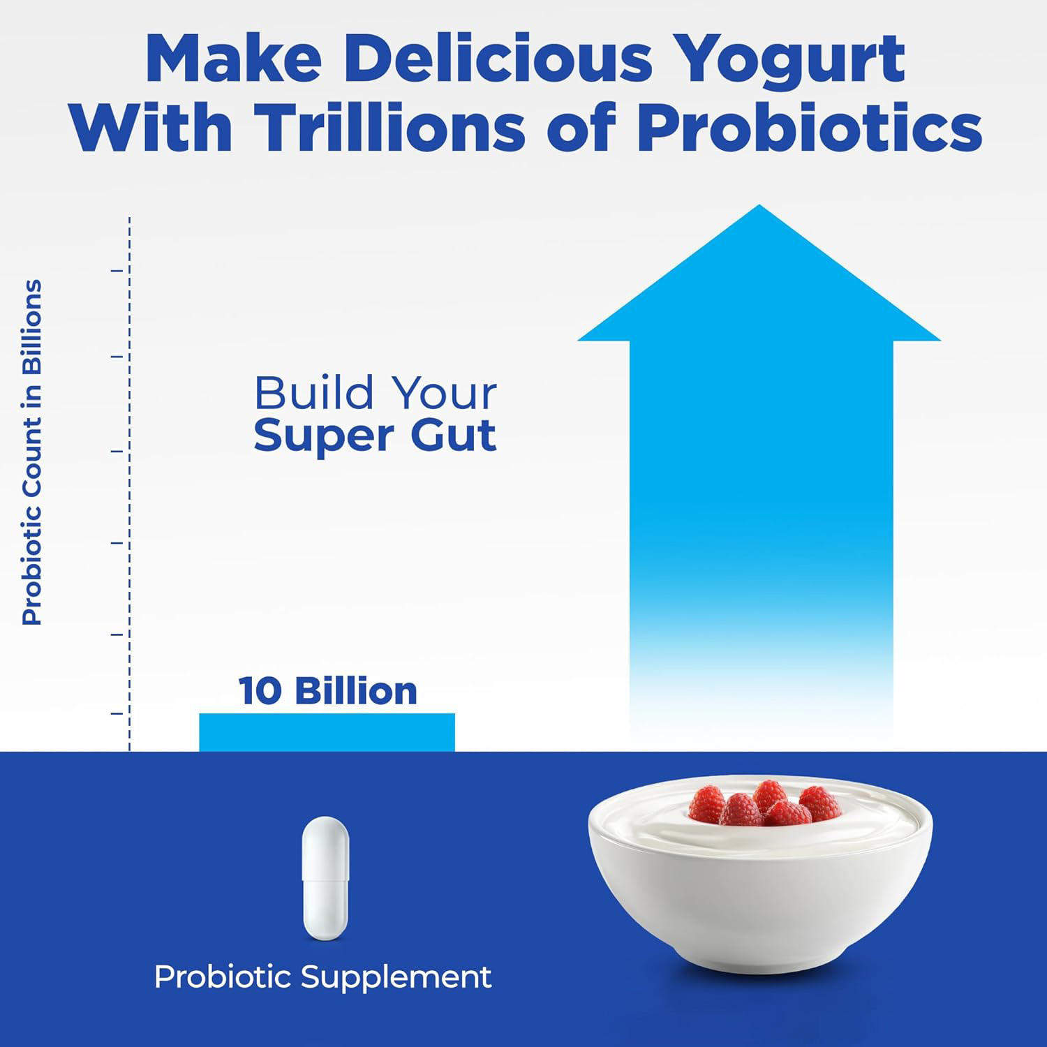 2-Cup Digital Yogurt Maker with Adjustable Temperature & Timer, Stainless Steel Yogurt Machine with Glass Jars for Homemade Yogurt, Kefir, and Fermented Foods