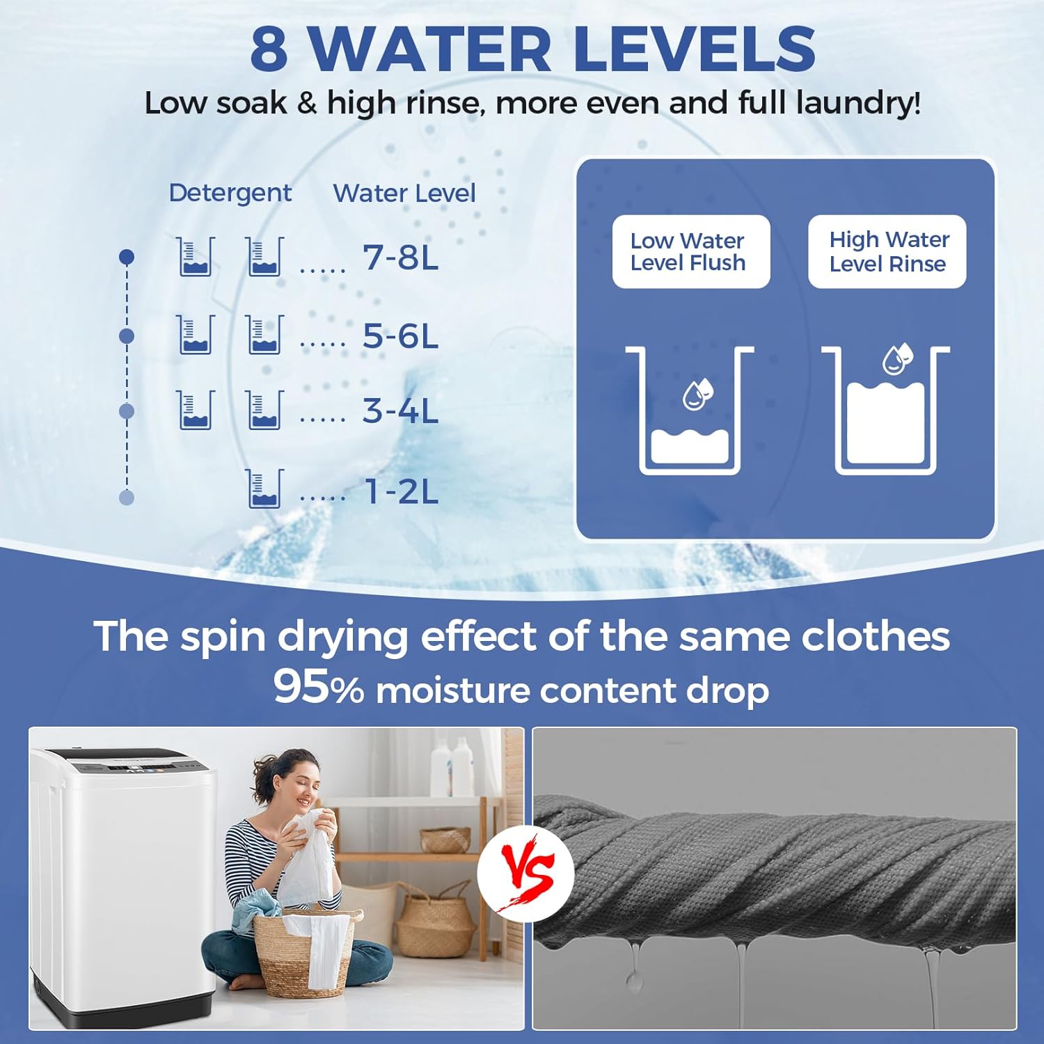 20Lbs Capacity Full-Automatic Portable Washer, 2.8Cu.ft Washer and Dryer Combo with Drain Pump, LED Display, 10 Programs & 8 Water Levels