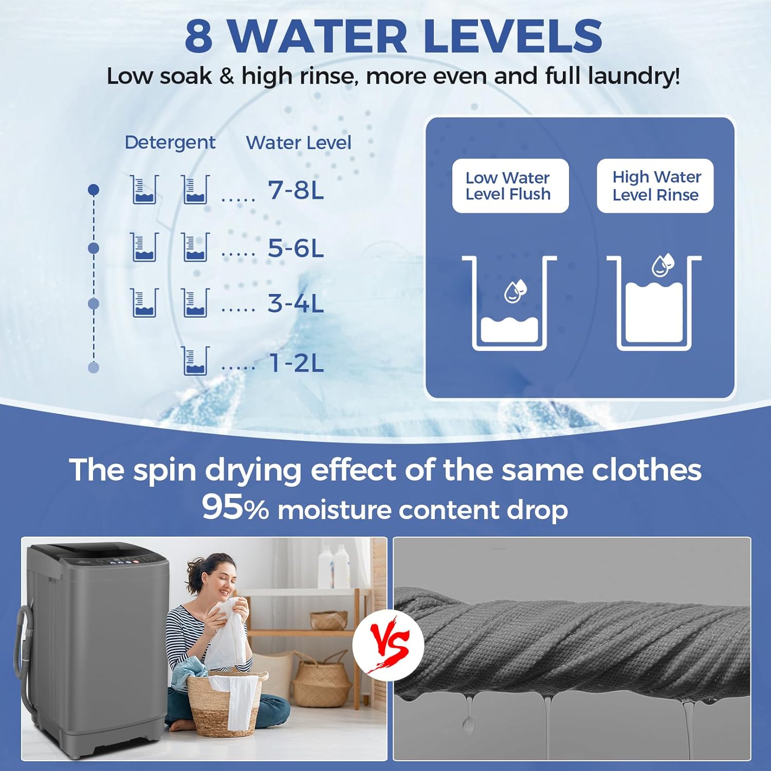 20Lbs Capacity Full-Automatic Portable Washer, 2.8Cu.ft Washer and Dryer Combo with Drain Pump, LED Display, 10 Programs & 8 Water Levels