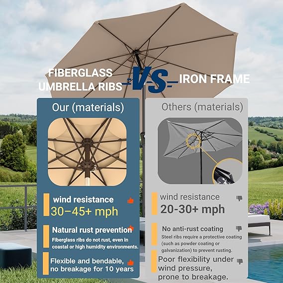 9FT Patio Umbrella, Outdoor Umbrella with Push Button