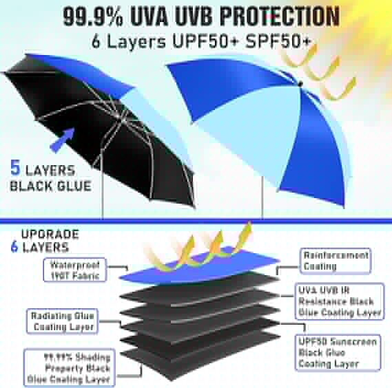 2 Pack Beach Umbrella with 360 Universal Clamp