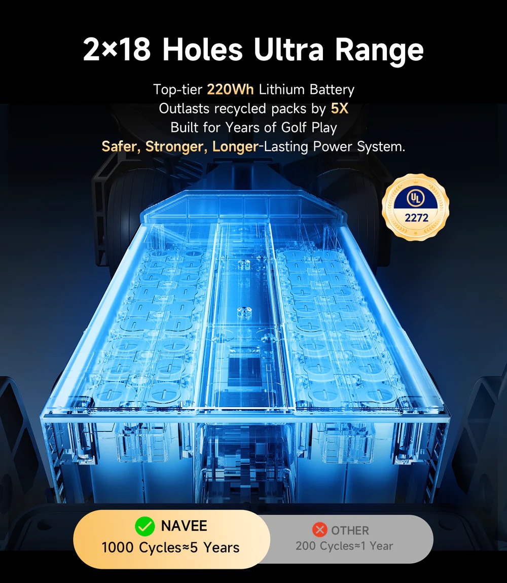 NAVEE Electric Golf Push Cart Birdie 3X