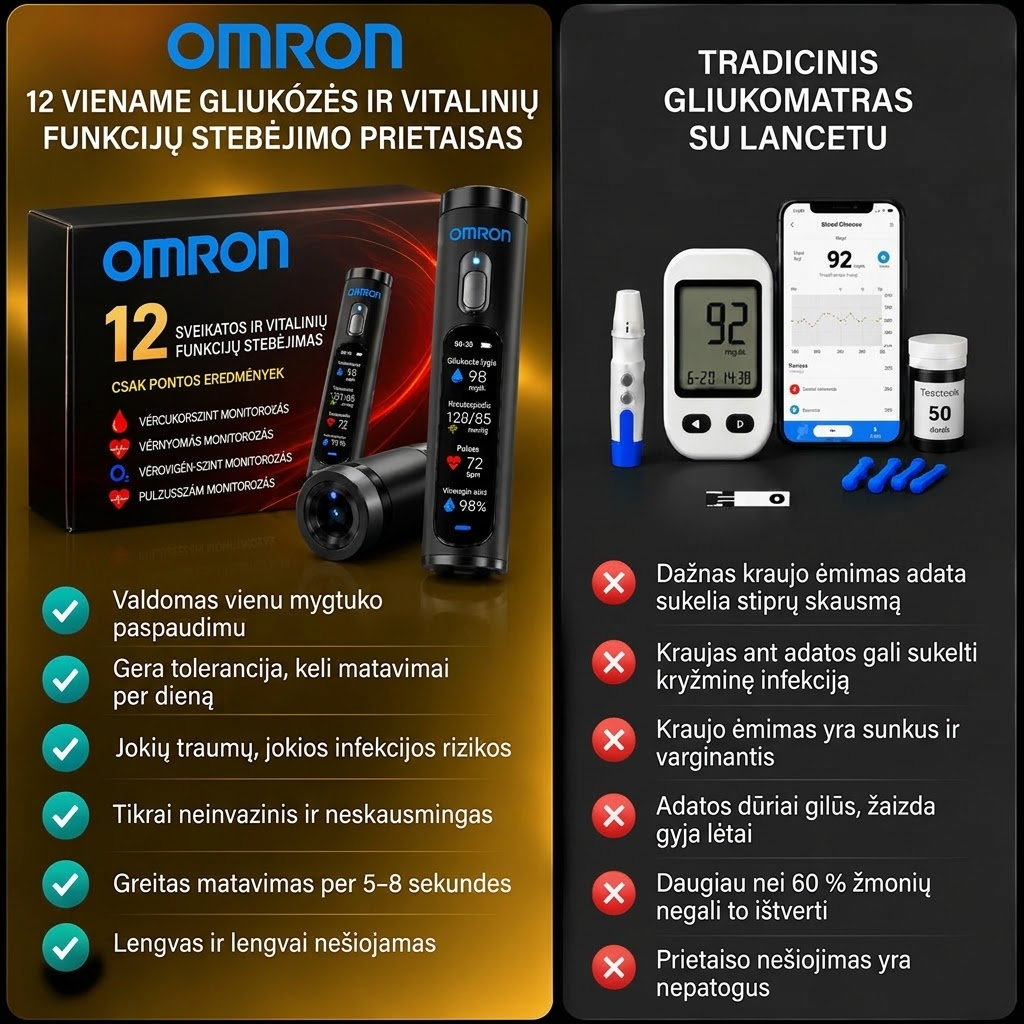 🚀 „Omron Healthcare“ proveržis 2027 m. 🔥 Naujausias išmanusis, neinvazinis gliukozės kiekio kraujyje matuoklis – su 99,9 % tikslumu.