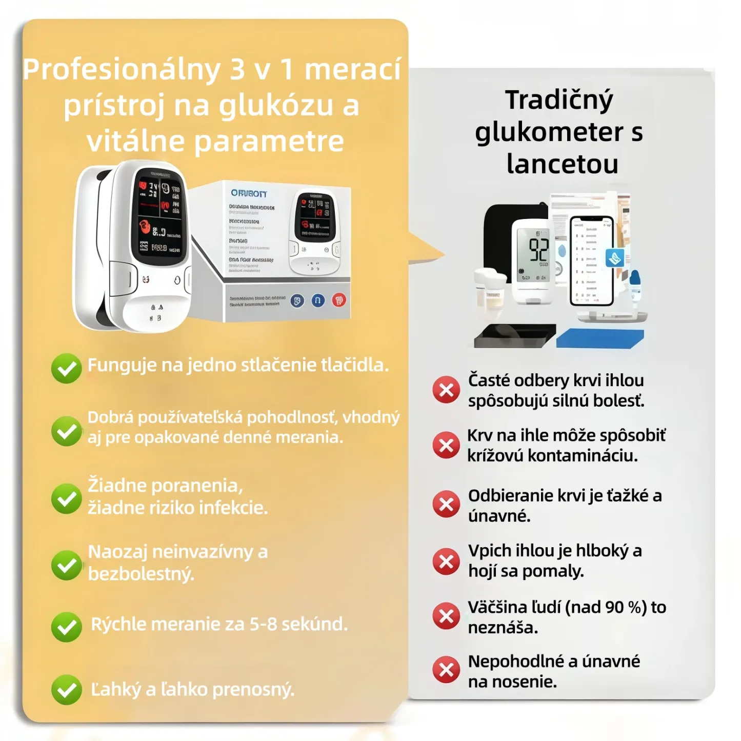 Spoločnosť Omron™ predstavuje novo uvedený neinvazívny inteligentný glukomer na meranie hladiny glukózy v krvi 🔥Vyrobený v USA🔥