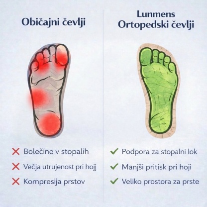 Moški ortopedski semiš čevlji 🦶 Podpora stopalnega loka za lajšanje bolečin. 💧 Vodoodporni in nedrseči. ✅ Enostavno obuvanje in sezuvanje brez sklanjanja.