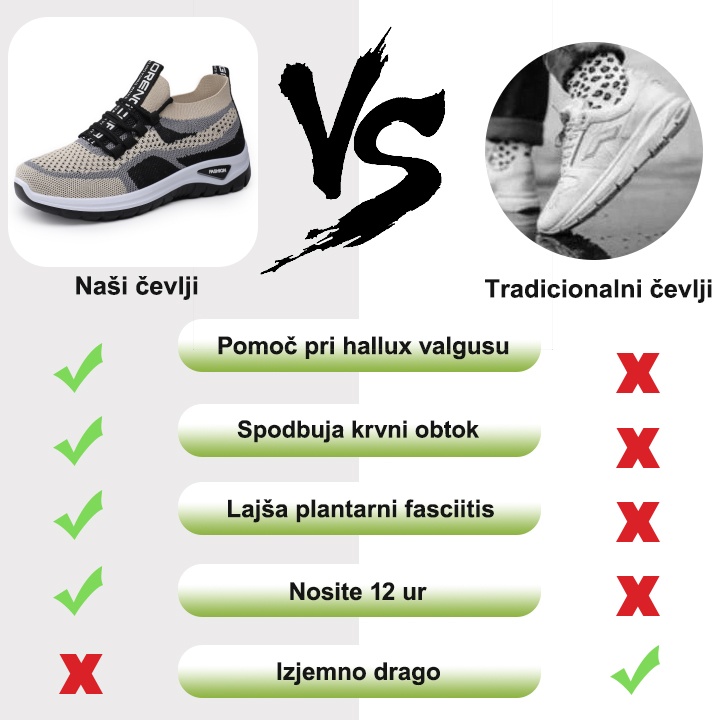 [🔥Danes po polovični ceni - Ne zamudite] Ergonomski ortopedski čevlji - zasnova za podporo stopalnega loka 👞 Z lahkoto se znebite bolečin v stopalih