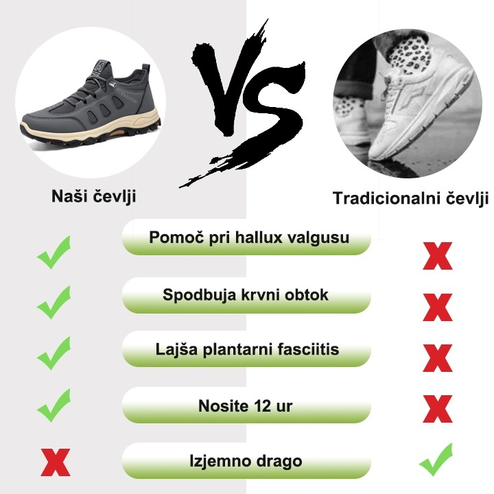 【🎁Polovična cena danes - Ne zamudite】Ergonomsko oblikovani ortopedski čevlji - učinkovito ščitijo zdravje stopal✅