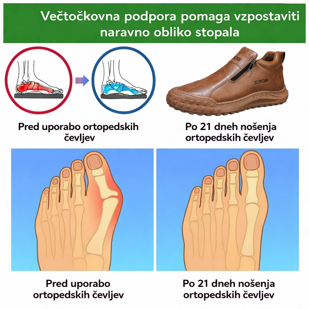 ⏰50 % popusta danes, ne zamudite! 🔥 Moški ortopedski čevlji, ročno izdelano pravo usnje 🐂 Vodoodporni in nedrseči ✅ Podpora stopalnega loka za celodnevno udobje