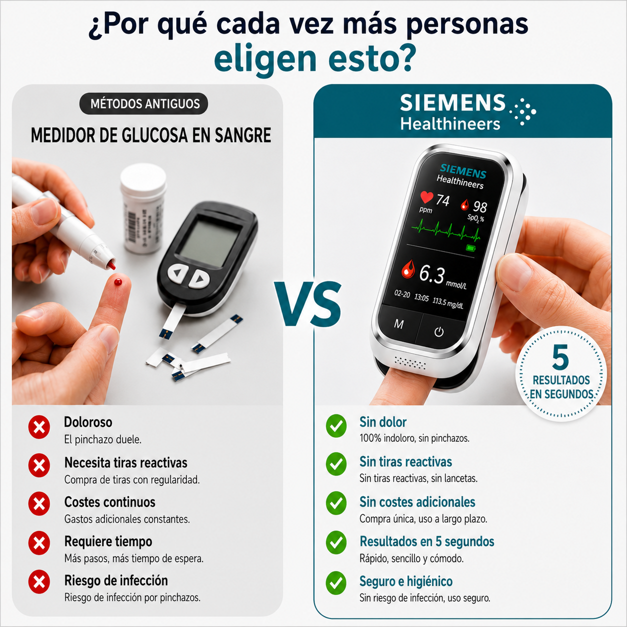 🩸 Siemens™ 11 az 1-ben szúrásmentes vércukormérő Szúrás nélkül • Tesztcsíkok nélkül • Eredmény mindössze 5 másodperc alatt