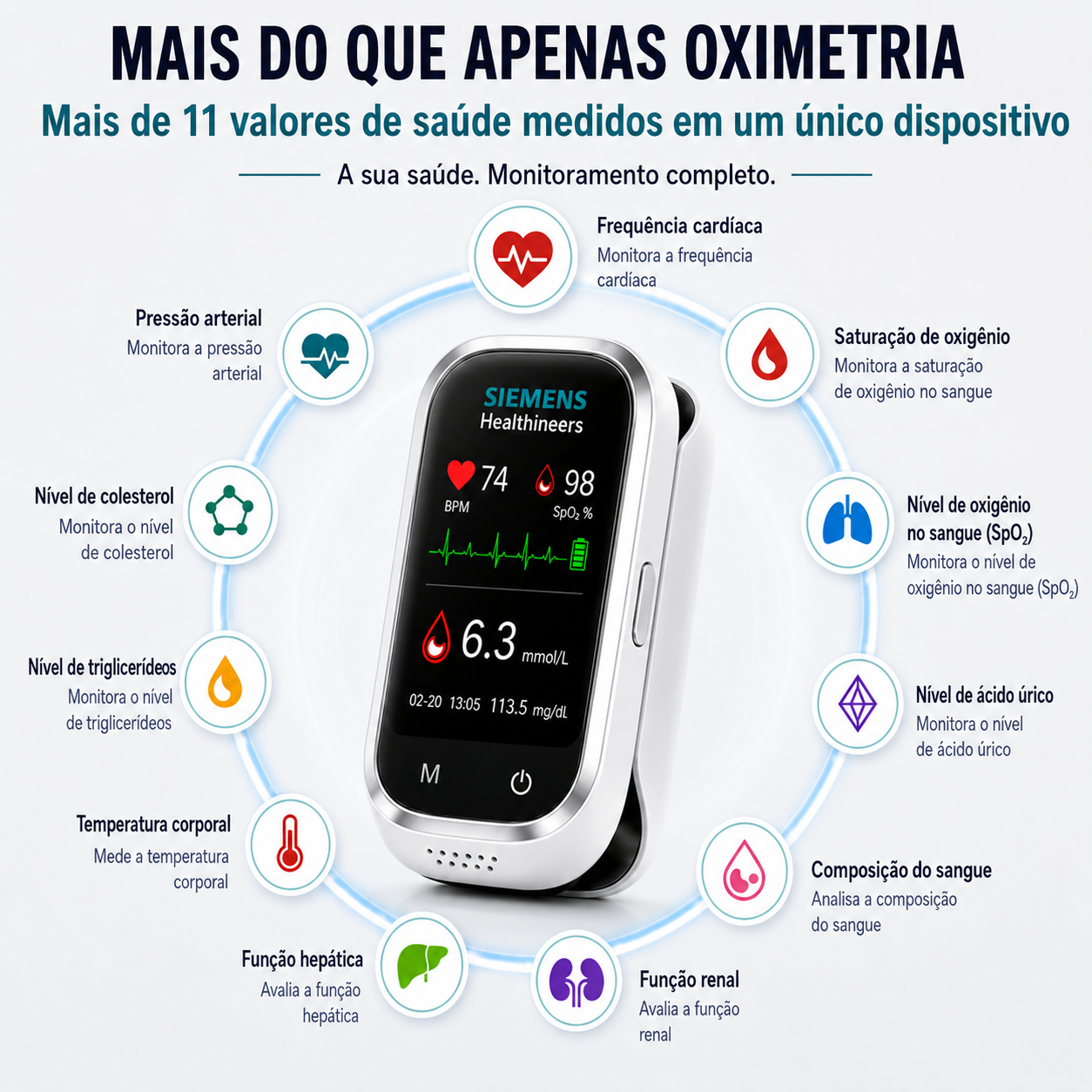🩸 Medidor de glicose Siemens™ 11 em 1 sem perfuração   Sem picadas • Sem tiras de teste • Resultado em apenas 5 segundos
