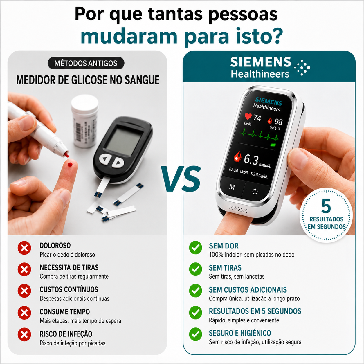🩸 Medidor de glicose Siemens™ 11 em 1 sem perfuração   Sem picadas • Sem tiras de teste • Resultado em apenas 5 segundos