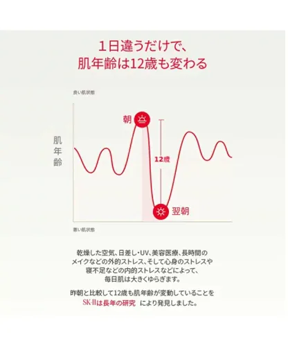 SK-II SK2 エスケーツー フェイシャルトリートメント エッセンス 230mL