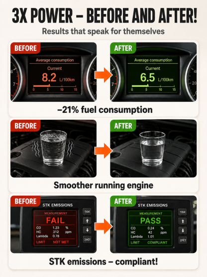 "One more tank goes 100 kilometers further!" Multi-functional fuel additive