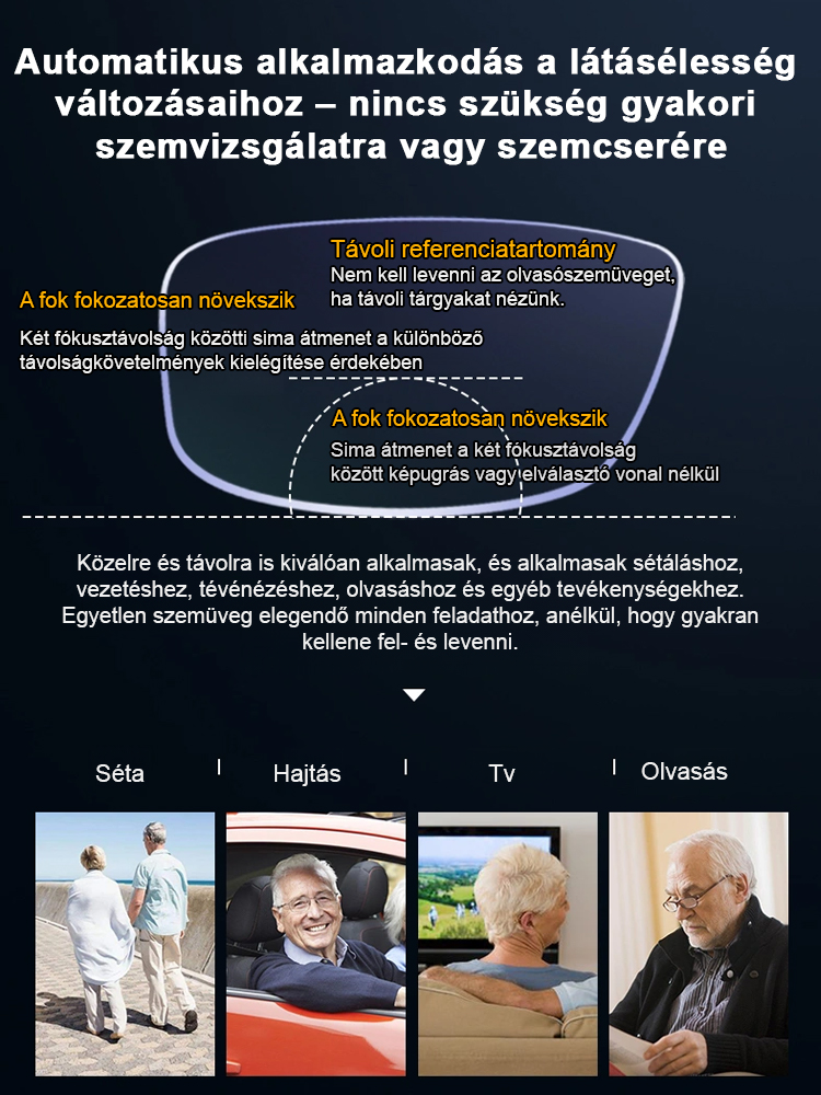 2-az-1-ben HD Monitor és Olvasószemüveg - Automatikus Fókuszálással