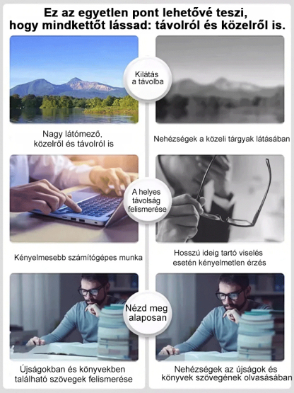 2-az-1-ben HD Monitor és Olvasószemüveg - Automatikus Fókuszálással