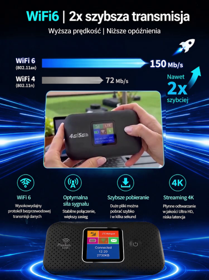 Bezprzewodowy Router 5G Plug&Play | Pełny Zasięg Gdziekolwiek Jesteś