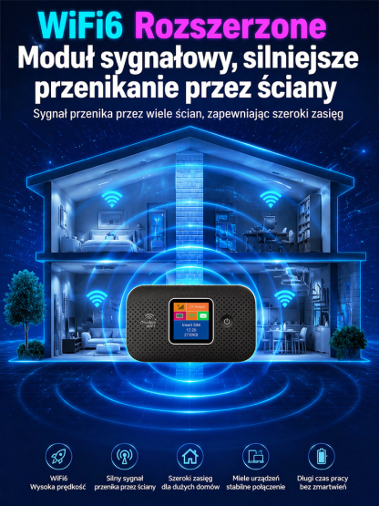 Bezprzewodowy Router 5G Plug&Play | Pełny Zasięg Gdziekolwiek Jesteś