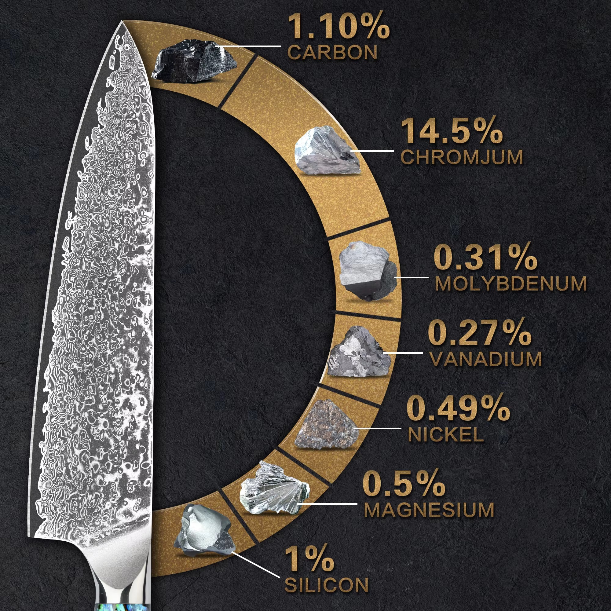 🌈Shun – Damaszkowe zestawy szefa kuchni, perfekcja w Twoich rękach 🔪