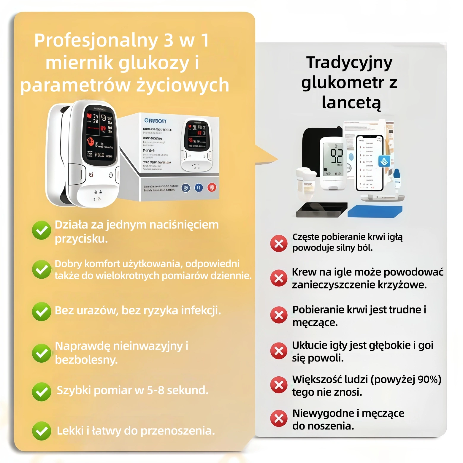 Omron™ wprowadza na rynek nowy, nieinwazyjny, inteligentny glukometr 🔥Wyprodukowano w USA🔥