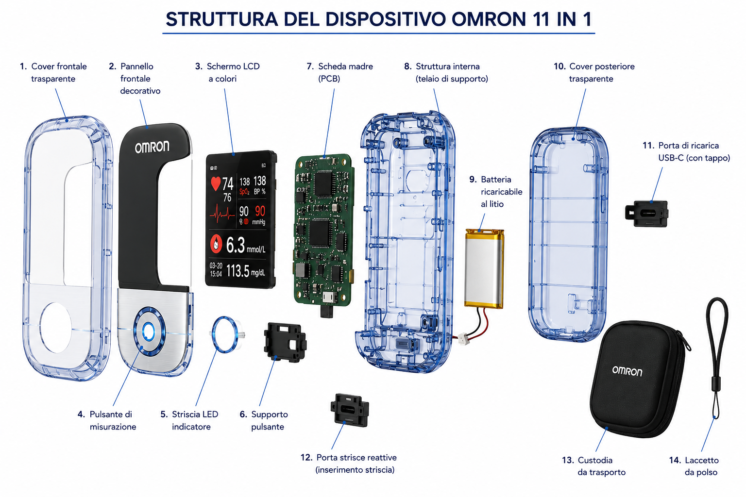 Basta aghi e dolore!🔥 | Omron™ glukometro non invasivo – controllo facile e preciso della glicemia, ovunque tu sia 🔥