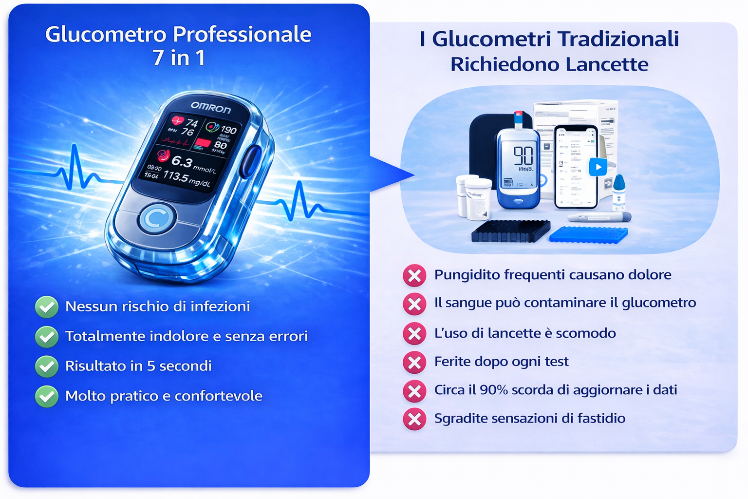 🔥 Basta aghi e dolore! | Omron™ glukometro non invasivo – controllo facile e preciso della glicemia, ovunque tu sia 🔥