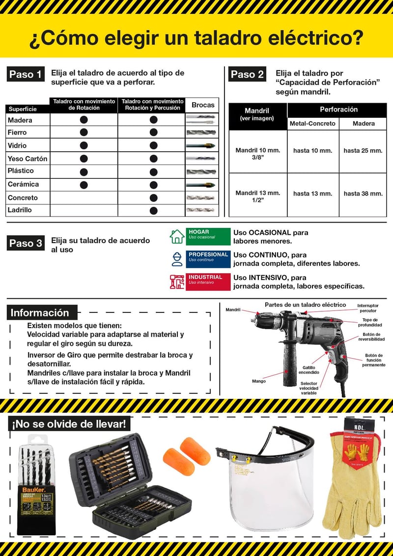 Taladro, Taladro inal&aacute;mbrico, Taladro percutor