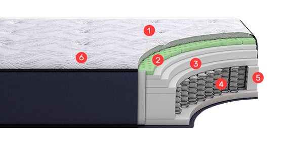 mattress parts