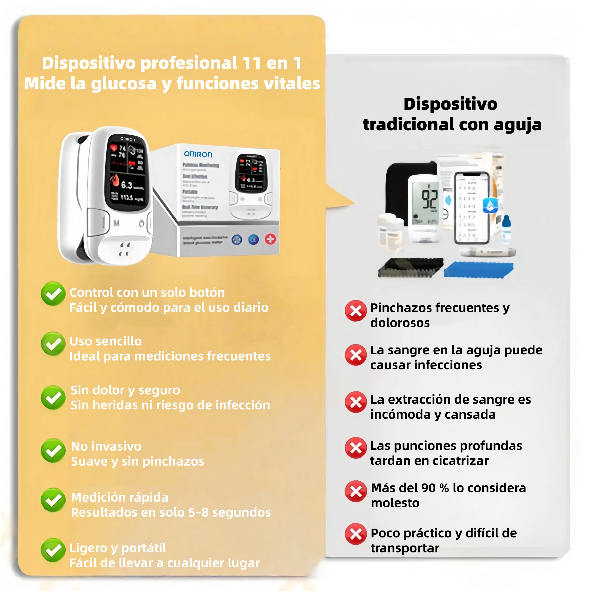 OMRON Glucómetro no invasivo 11-en-1 – Medición cómoda y precisa de glucosa