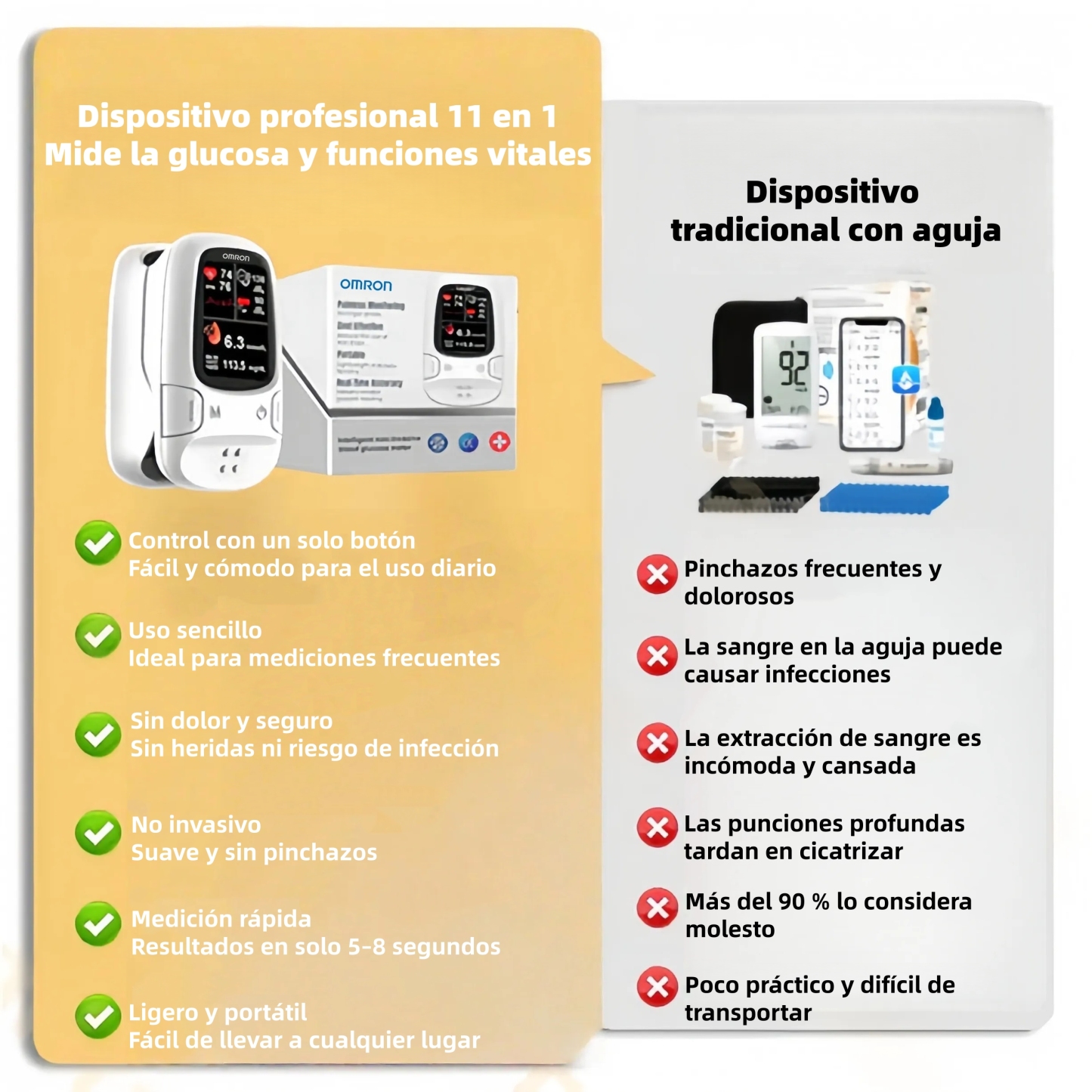 OMRON Glucómetro no invasivo 11-en-1 – Medición cómoda y precisa de glucosa