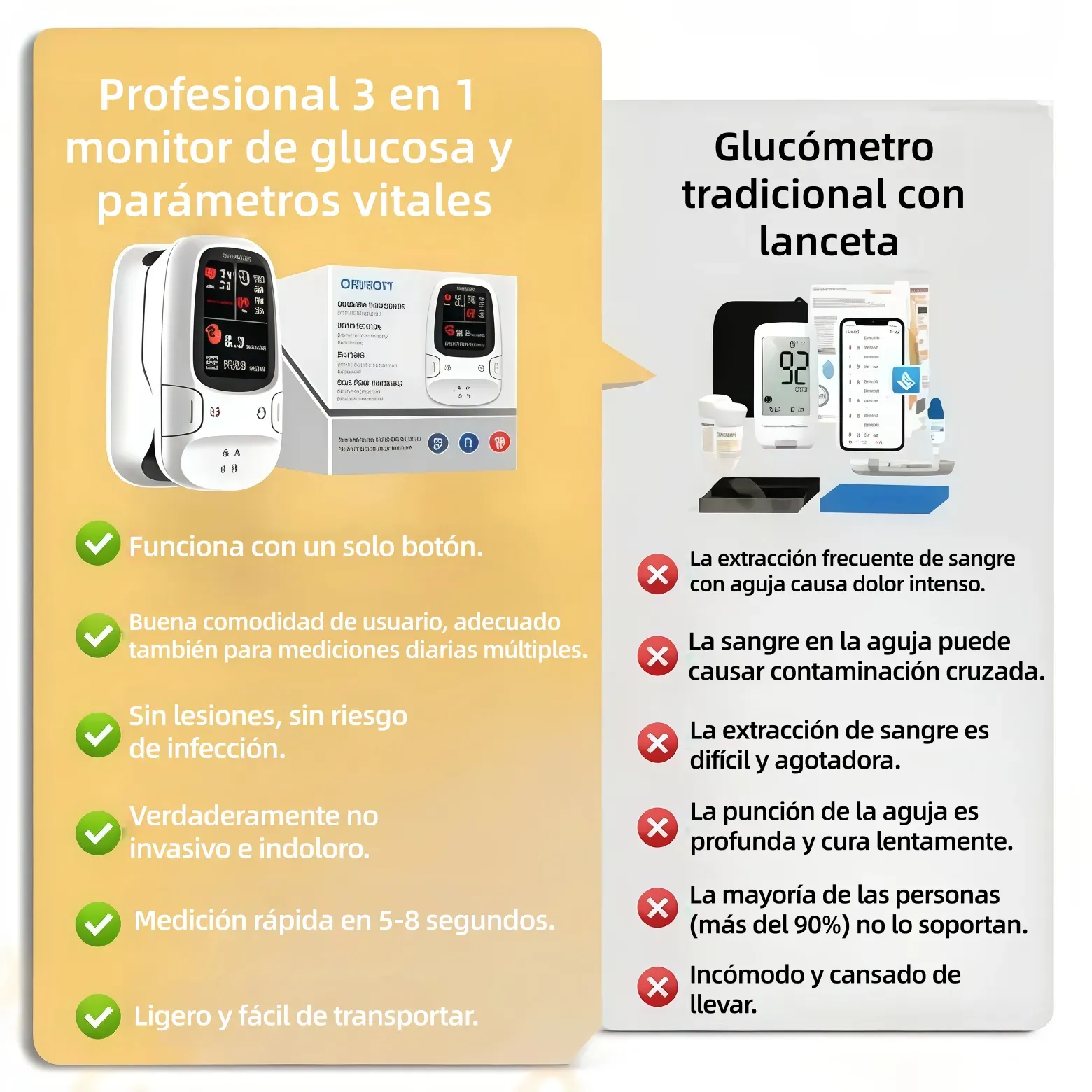 OMRON Glucómetro inteligente no invasivo – Medición precisa y sin dolor en casa