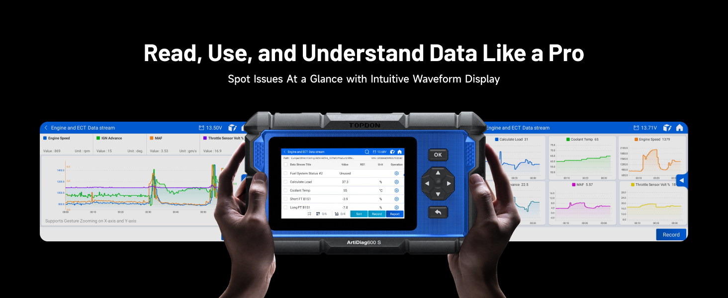 Read, Use, and understand data like a pro