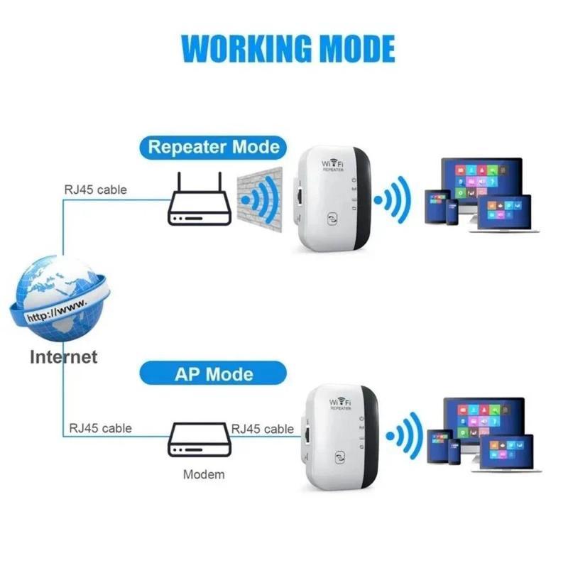 Repetidor WiFi 300Mbps 2.4GHz, amplificador de señal inalámbrico de largo alcance, extensor WiFi con botón WPS para casa y oficina